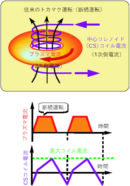 たゆまざる探究の軌跡－研究活動と成果2003