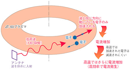半導体デバイスの物理 (現代人の物理 4) | 浜口 智尋, 谷口 研二