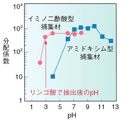 たゆまざる探究の軌跡 研究活動と成果04