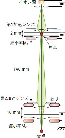 たゆまざる探究の軌跡－研究活動と成果2005