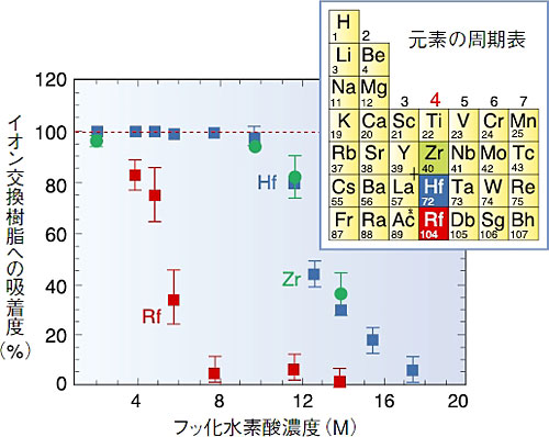 たゆまざる探究の軌跡 研究活動と成果05