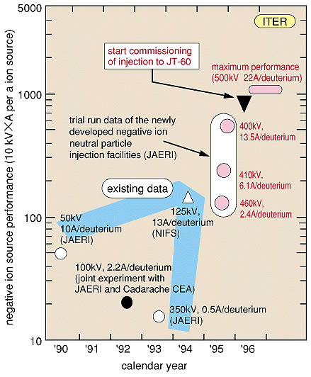 Persistent Quest Research Activities