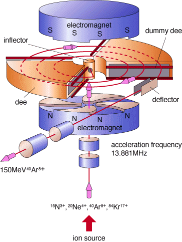 cyclotron diagram