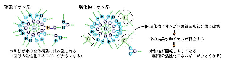 図3 8